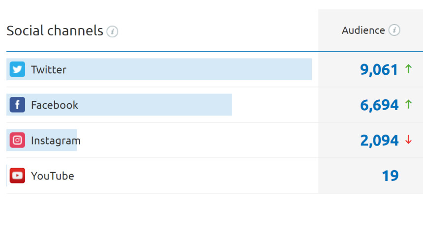 redes sociales de mapaymochila